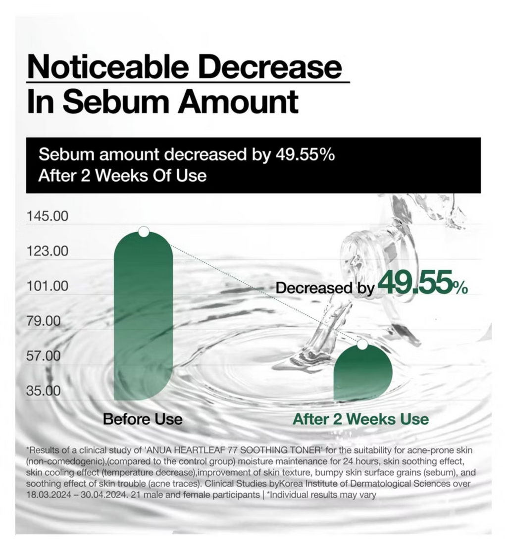 Anua Heartleaf 77+ Soothing Toner 500ml